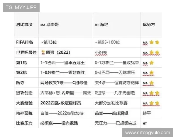 2026年世界杯摩洛哥对阵海地比赛将在何处举行详细球场信息解析